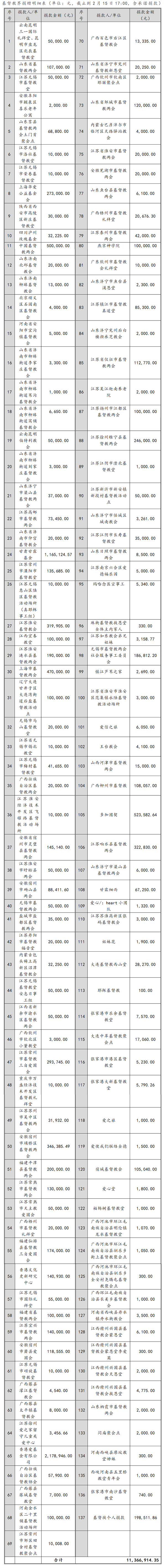 表格1.jpg